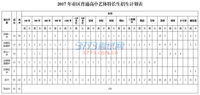 日照市2017年普通高中招生工作意见