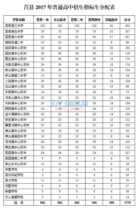 日照市2017年普通高中招生工作意见