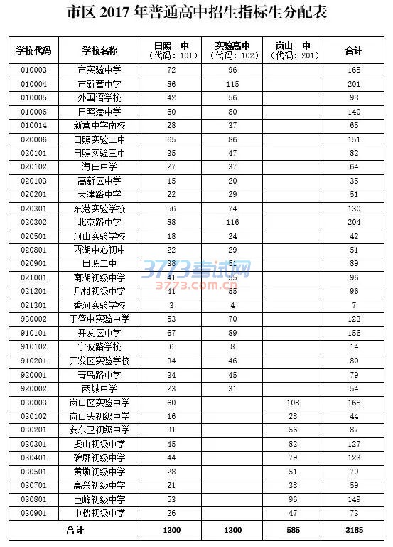 日照市2017年普通高中招生工作意见