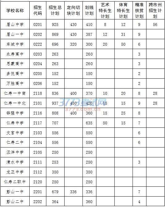 公办普通高中学校招生计划