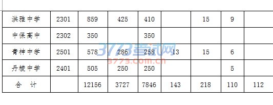 公办普通高中学校招生计划