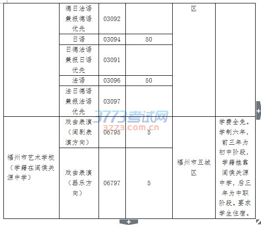 2017年福州市五区体育艺术传统项目校、特色校及福州外国语学校日德法语班招生计划