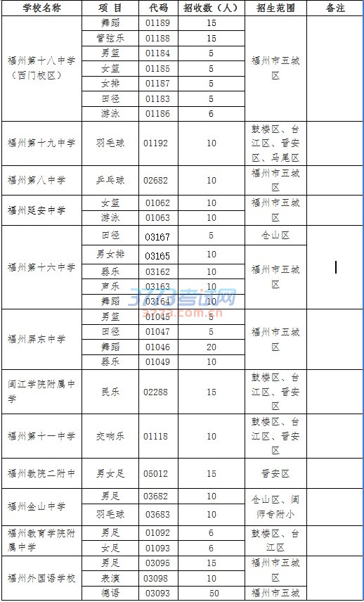 2017年福州市五区体育艺术传统项目校、特色校及福州外国语学校日德法语班招生计划