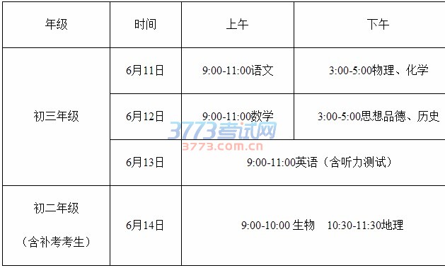 各县区教育(教体)局、直属有关学校: