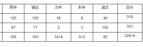 2017꾰ѧաʵʩ취