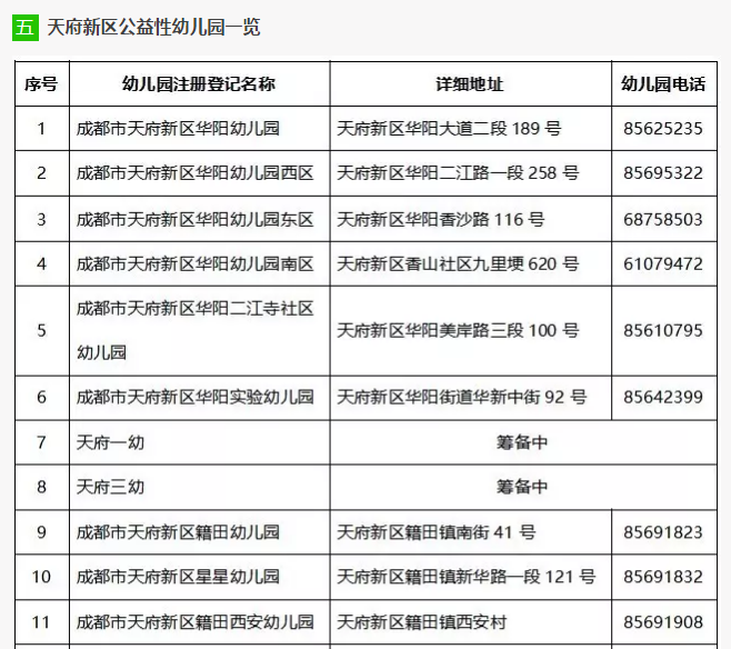 2017年成都天府新区直管区 公益性幼儿园入园指南