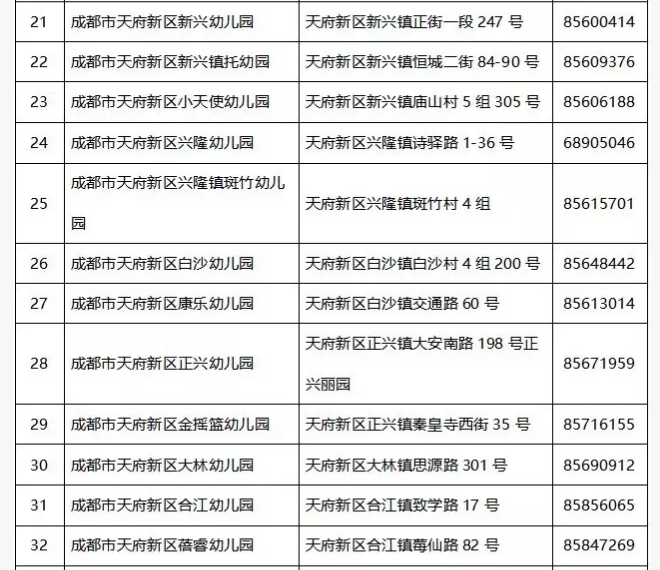 2017年成都天府新区直管区 公益性幼儿园入园指南