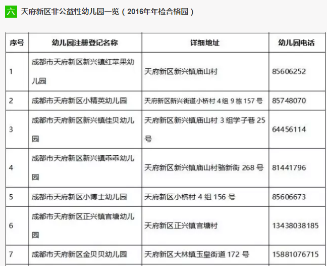 2017年成都天府新区直管区 公益性幼儿园入园指南