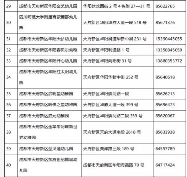 2017年成都天府新区直管区 公益性幼儿园入园指南