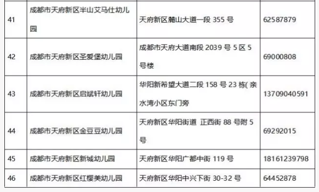 2017年成都天府新区直管区 公益性幼儿园入园指南