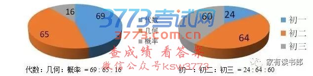 2017гܸϰʼѧ40+пϰ飨Ժ