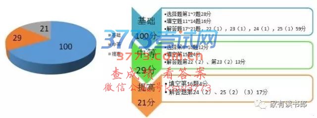 2017гܸϰʼѧ40+пϰ飨Ժ
