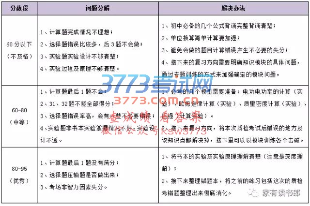 2017年厦门市初三总复习质检分析【物理】