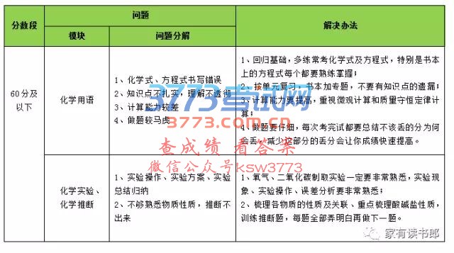 2017年厦门市初三总复习质检分析【化学】