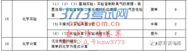 2017年厦门市初三总复习质检分析【化学】