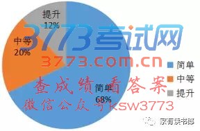 2017年厦门市初三总复习质检分析【化学】