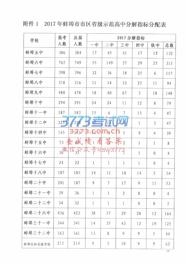 ӡ2017н׶ʵʩ֪ͨ