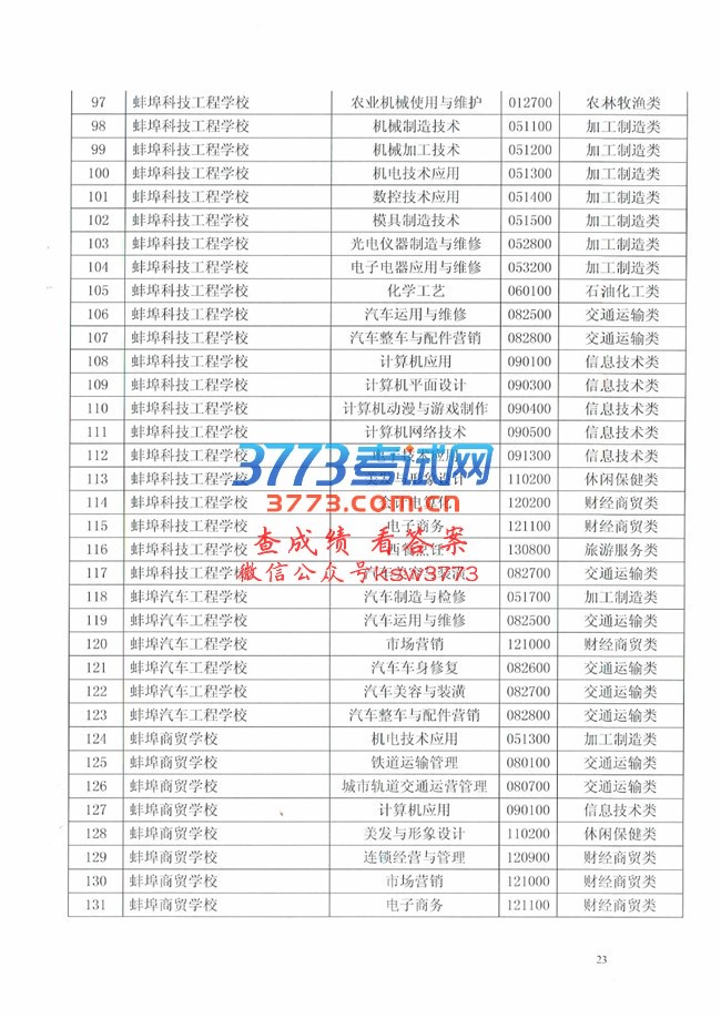 ӡ2017н׶ʵʩ֪ͨ