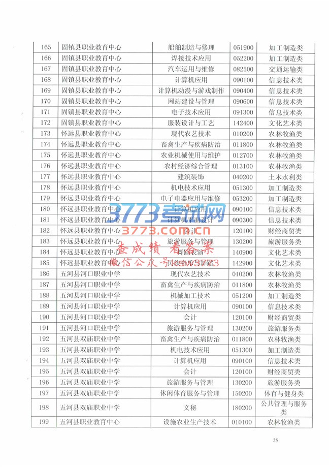 ӡ2017н׶ʵʩ֪ͨ
