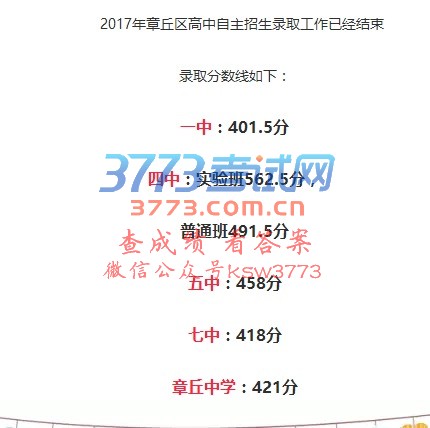2017¼ȡѾ