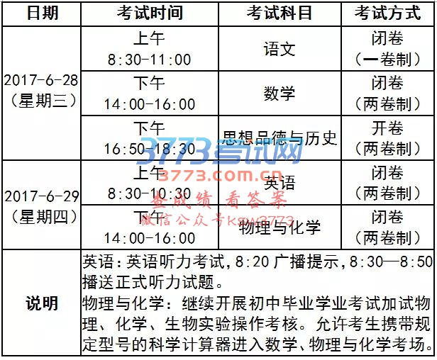 西省各地中考情况及名高录取分数线