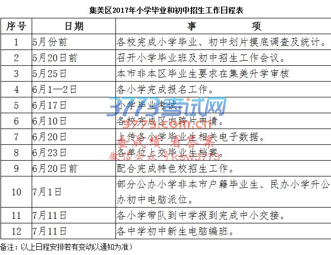 集美区教育局