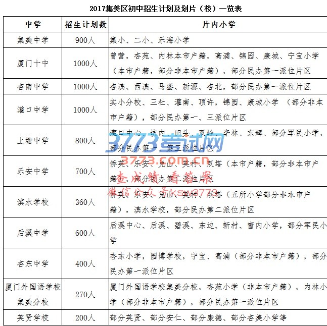 集美区教育局