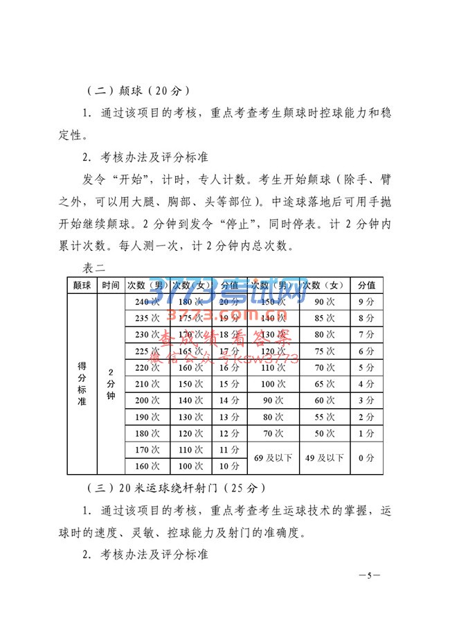关于印发《合肥市市区2017年高中校园足球定点学校招生实施办法》的通知