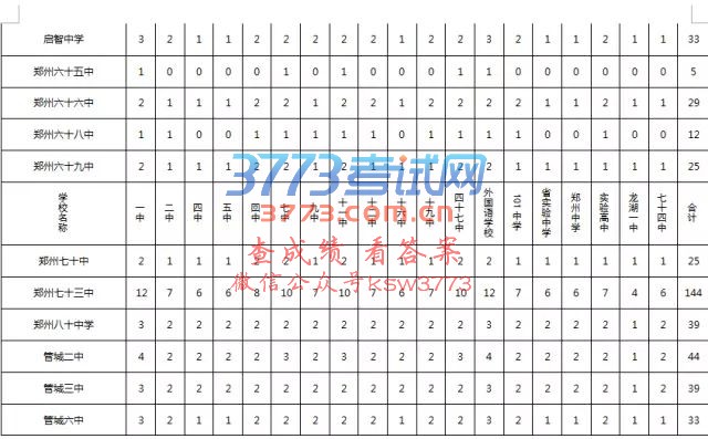 2017֣зʸ϶ͷ䷽¼ȡ취Ȼнһ˽