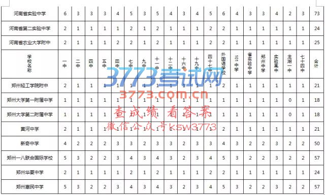 2017֣зʸ϶ͷ䷽¼ȡ취Ȼнһ˽