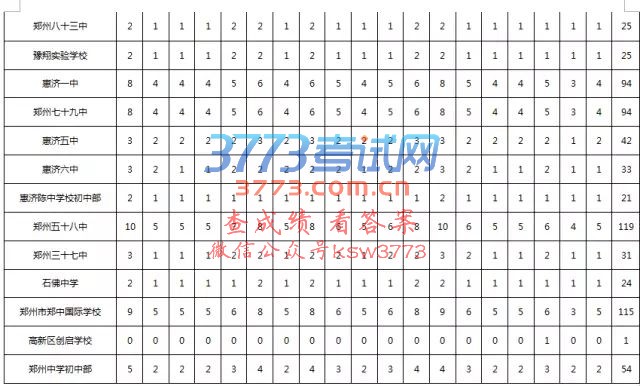 2017֣зʸ϶ͷ䷽¼ȡ취Ȼнһ˽