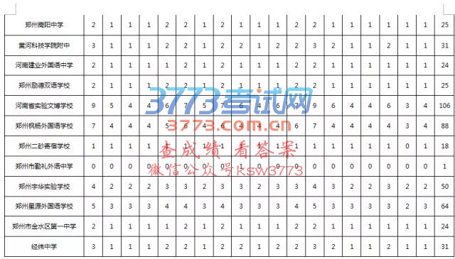 2017֣зʸ϶ͷ䷽¼ȡ취Ȼнһ˽