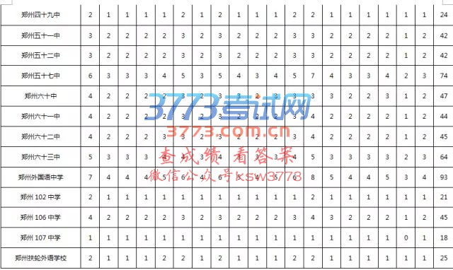 2017֣зʸ϶ͷ䷽¼ȡ취Ȼнһ˽