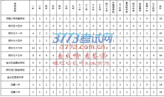 2017֣зʸ϶ͷ䷽¼ȡ취Ȼнһ˽