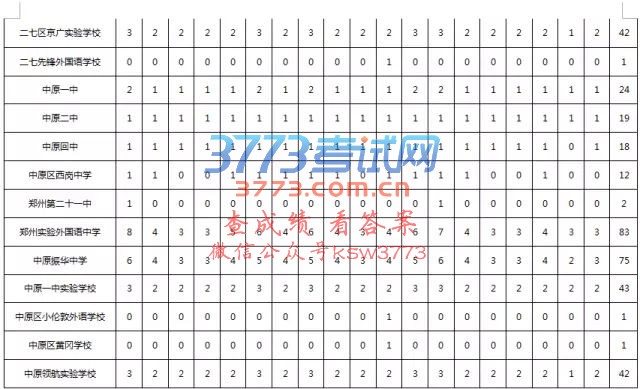 2017֣зʸ϶ͷ䷽¼ȡ취Ȼнһ˽