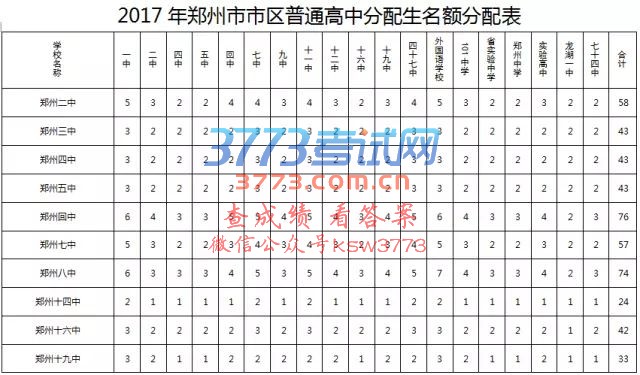 2017֣зʸ϶ͷ䷽¼ȡ취Ȼнһ˽