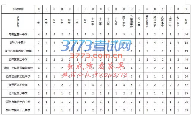 2017֣зʸ϶ͷ䷽¼ȡ취Ȼнһ˽
