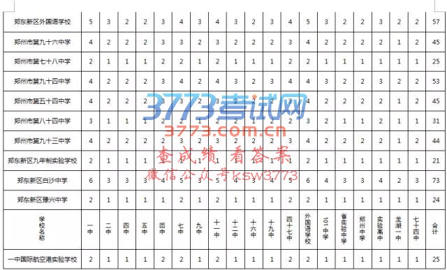 2017֣зʸ϶ͷ䷽¼ȡ취Ȼнһ˽