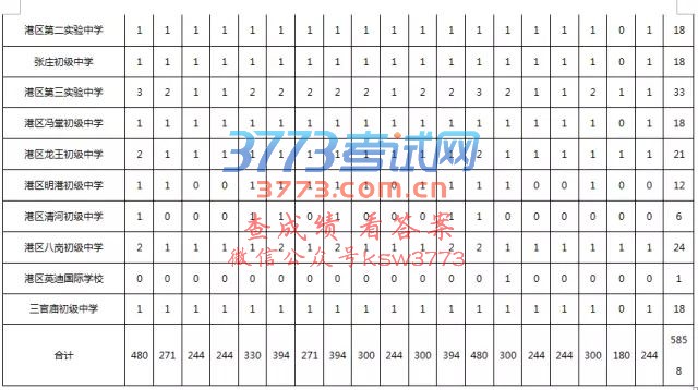 2017֣зʸ϶ͷ䷽¼ȡ취Ȼнһ˽