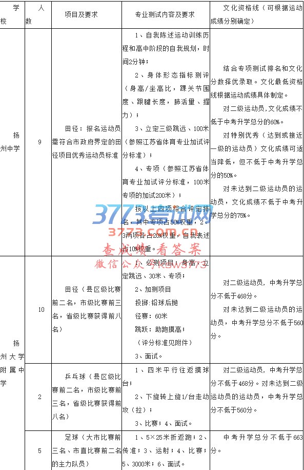 关于公布2017年市直和广陵区普通高级中学招收运动员计划的通知