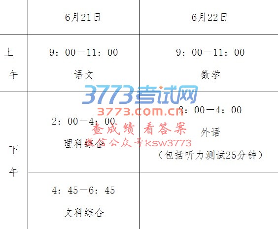 考试科目及形式