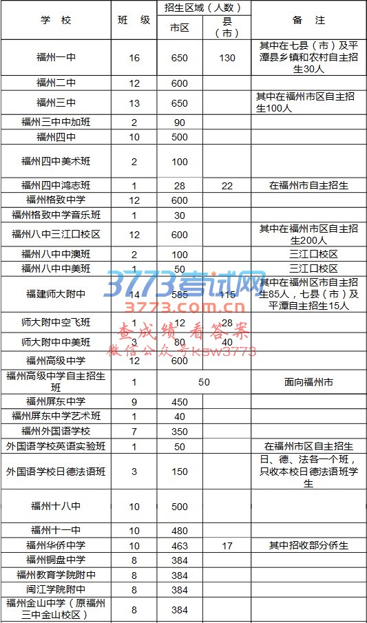 福州市教育局关于下达2017年福州市区普通高中招生计划的通知