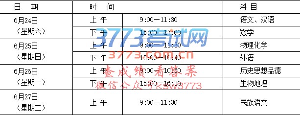 考试科目、分值、形式