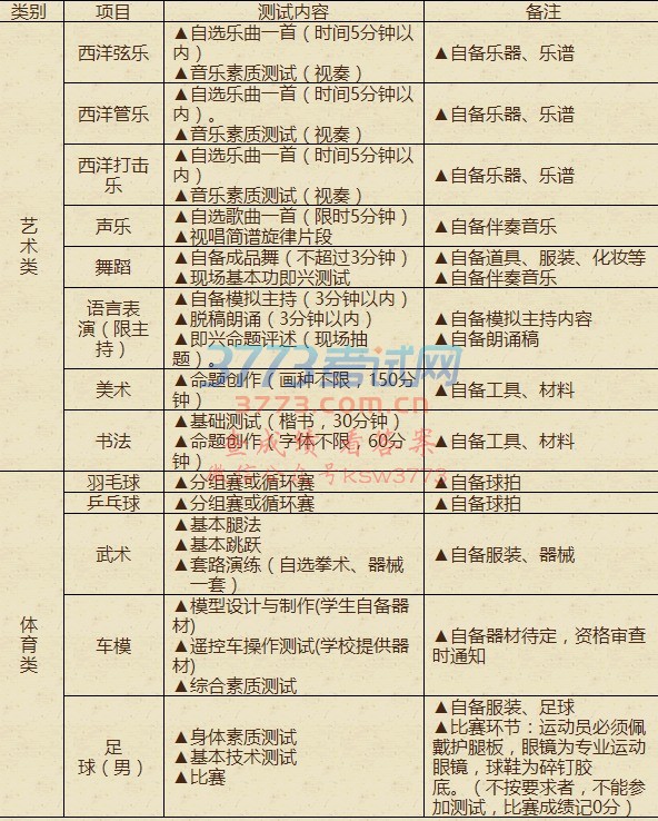 成都石室中学2017年初、高中艺体特长生招生办法