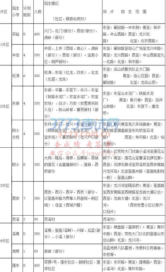 2017年新罗城区小学招生计划、范围一览表