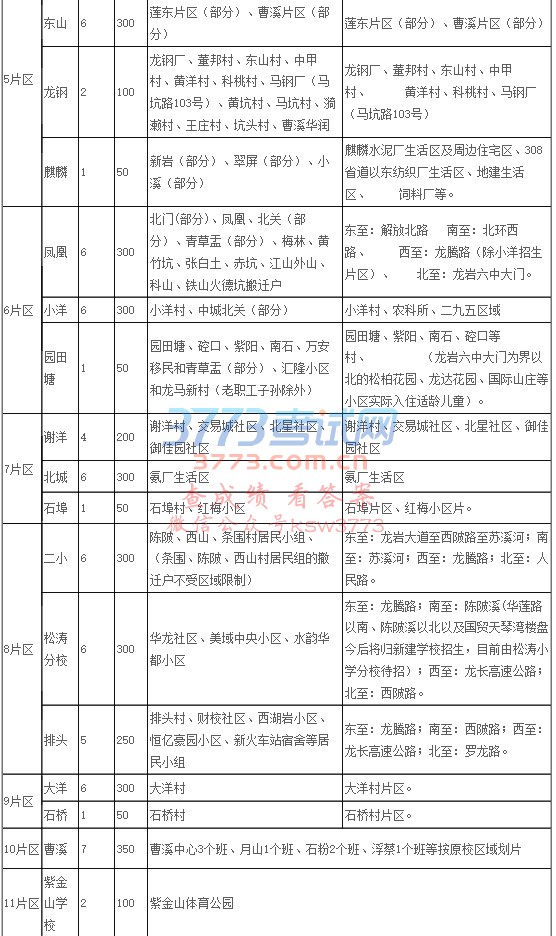 2017年新罗城区小学招生计划、范围一览表
