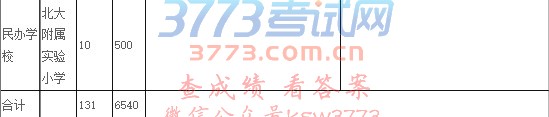 2017年新罗城区小学招生计划、范围一览表