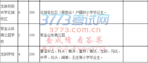 招生中学