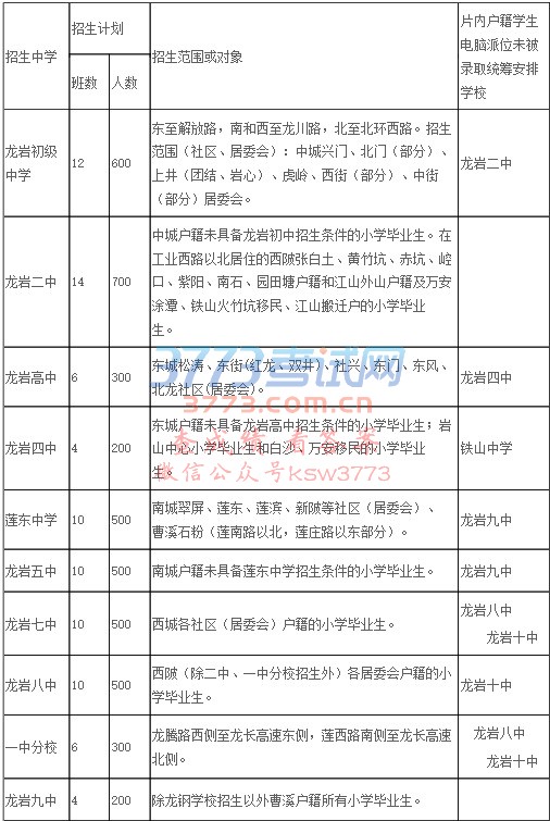 龙岩市新罗区2017年初中招生工作实施方案