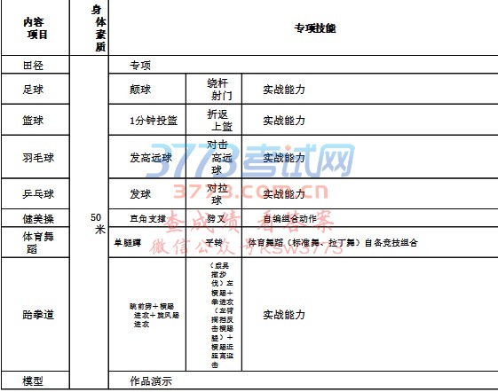 根据成都市招生考试委员会、市区教育局相关文件精神,结合我校实际,特制定今年小升初、初升高体育特长生招生方案如下: